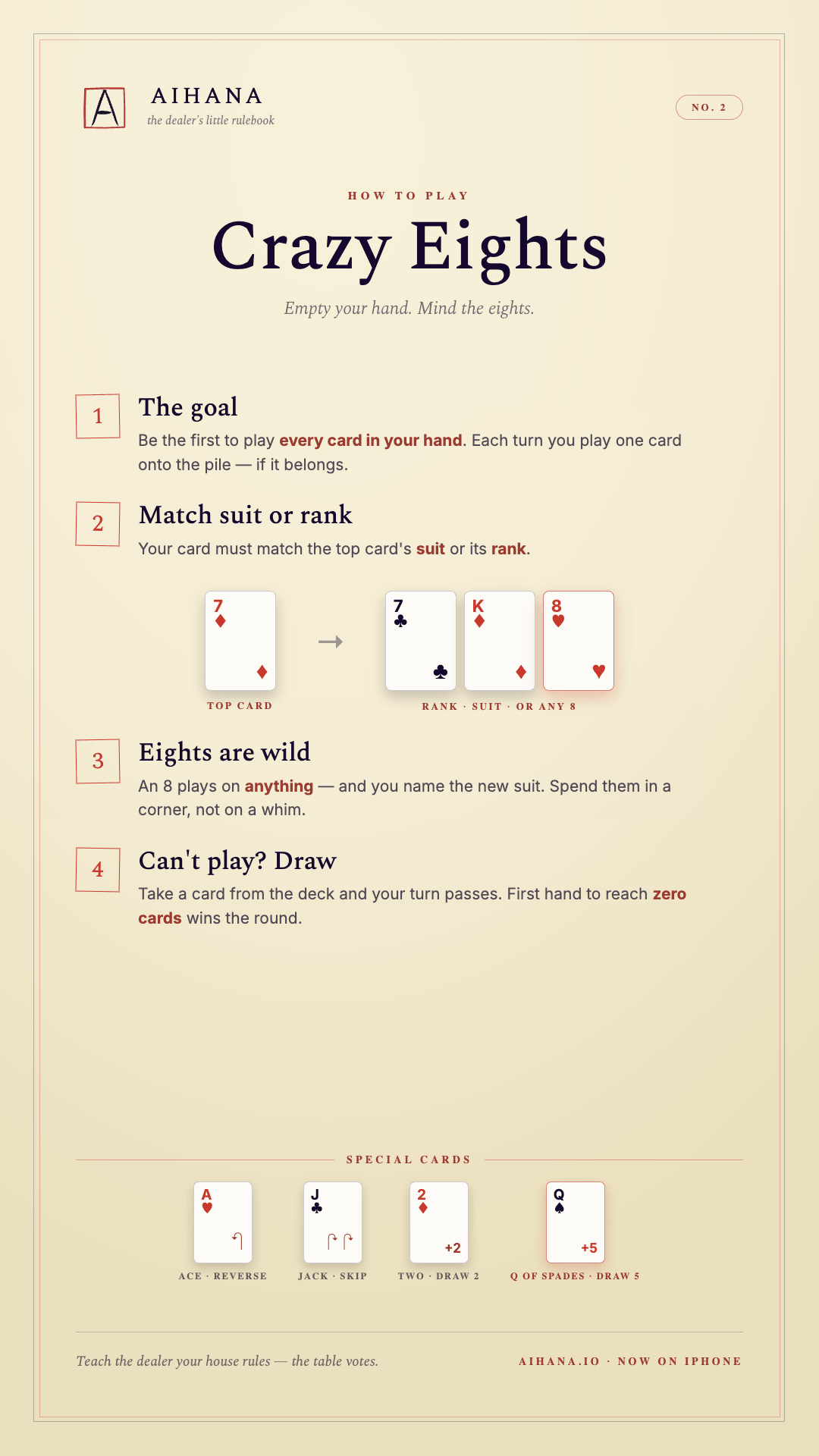 How to play Crazy Eights — the dealer’s little rulebook nº 2: the goal, match suit or rank, eights are wild, and draw when you can’t play, with special cards — ace reverses, jack skips, two draws two, queen of spades draws five.
