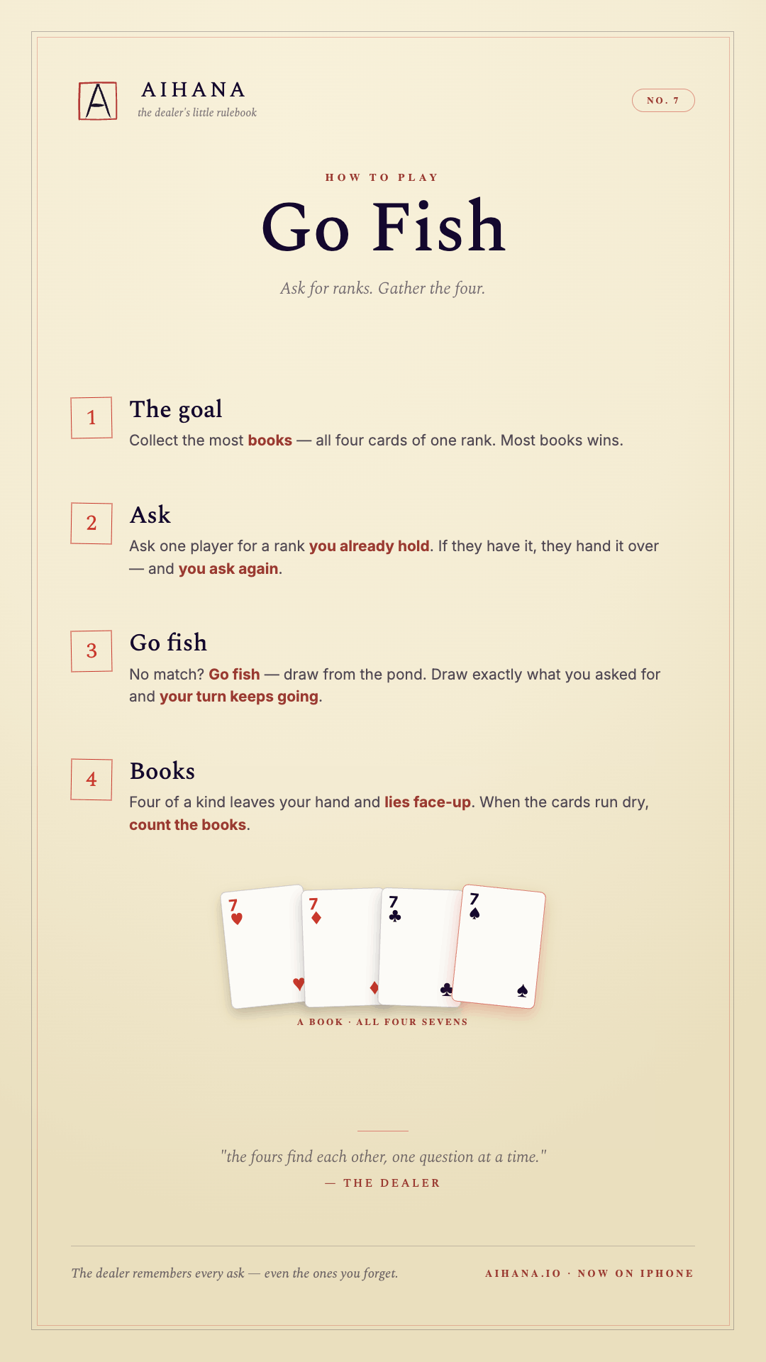 How to play Go Fish — the dealer’s little rulebook nº 7: collect books of four, ask for a rank you hold, go fish from the pond, and count the books when the cards run dry.