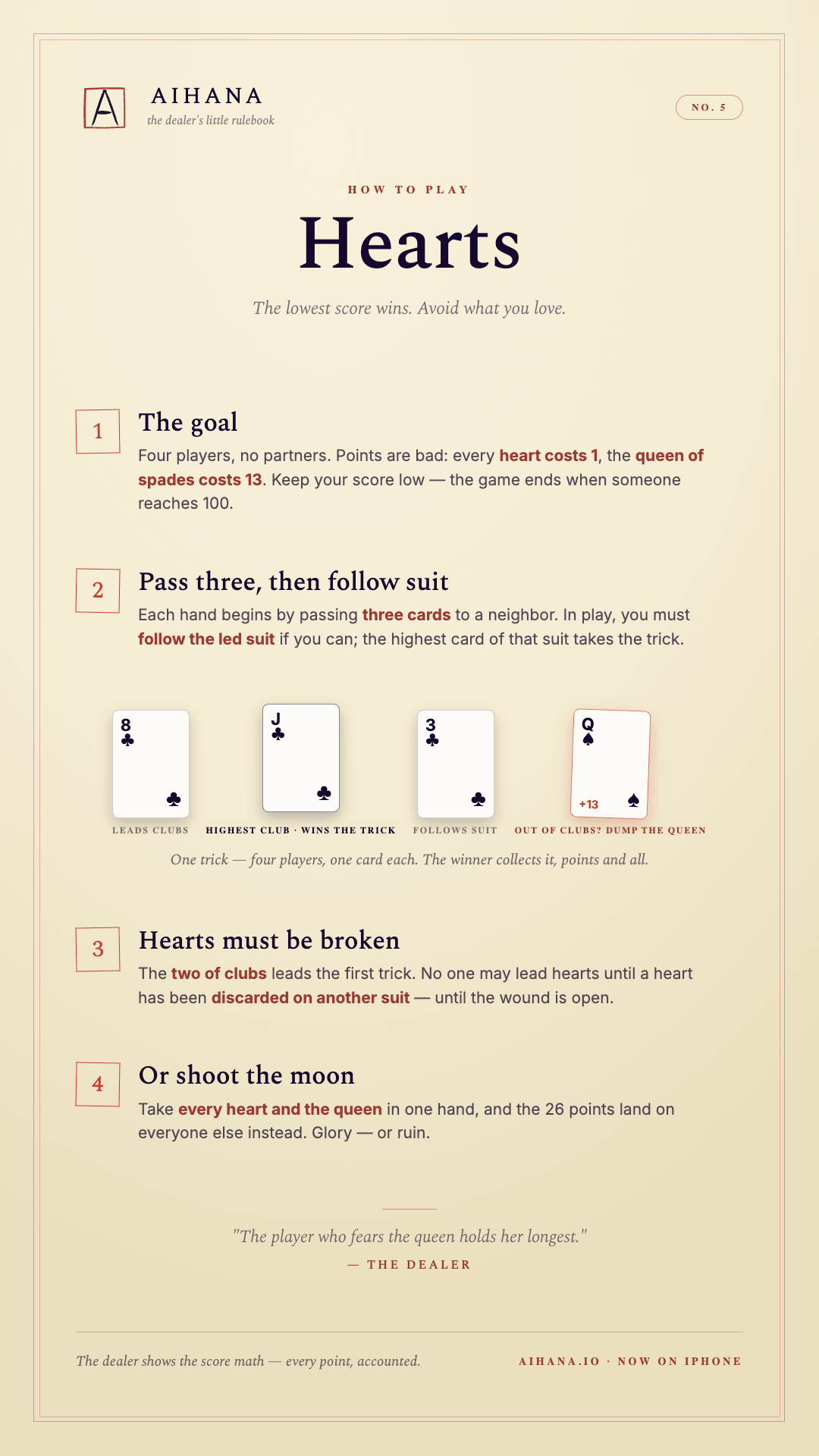 How to play Hearts — the dealer’s little rulebook nº 5: hearts cost one and the queen of spades thirteen, pass three then follow suit, hearts must be broken, or shoot the moon.